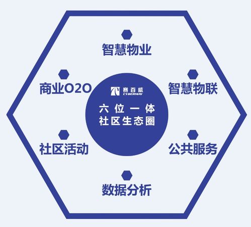 喜讯 赛百威运营管理软件荣获“中国互联网智慧社区优秀产品”称号，引领行业数字化革新